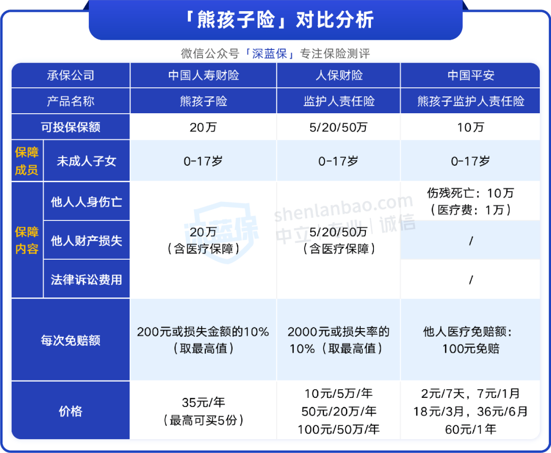 暑假怕熊孩子闯祸“坑爹”?这种保险能帮你赔钱_家长_产品_可以保障