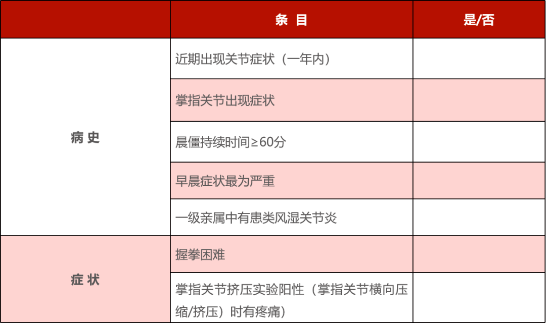 如何「扼杀」类风湿关节炎?一文教你识别pre-RA!_相关_生活_风险