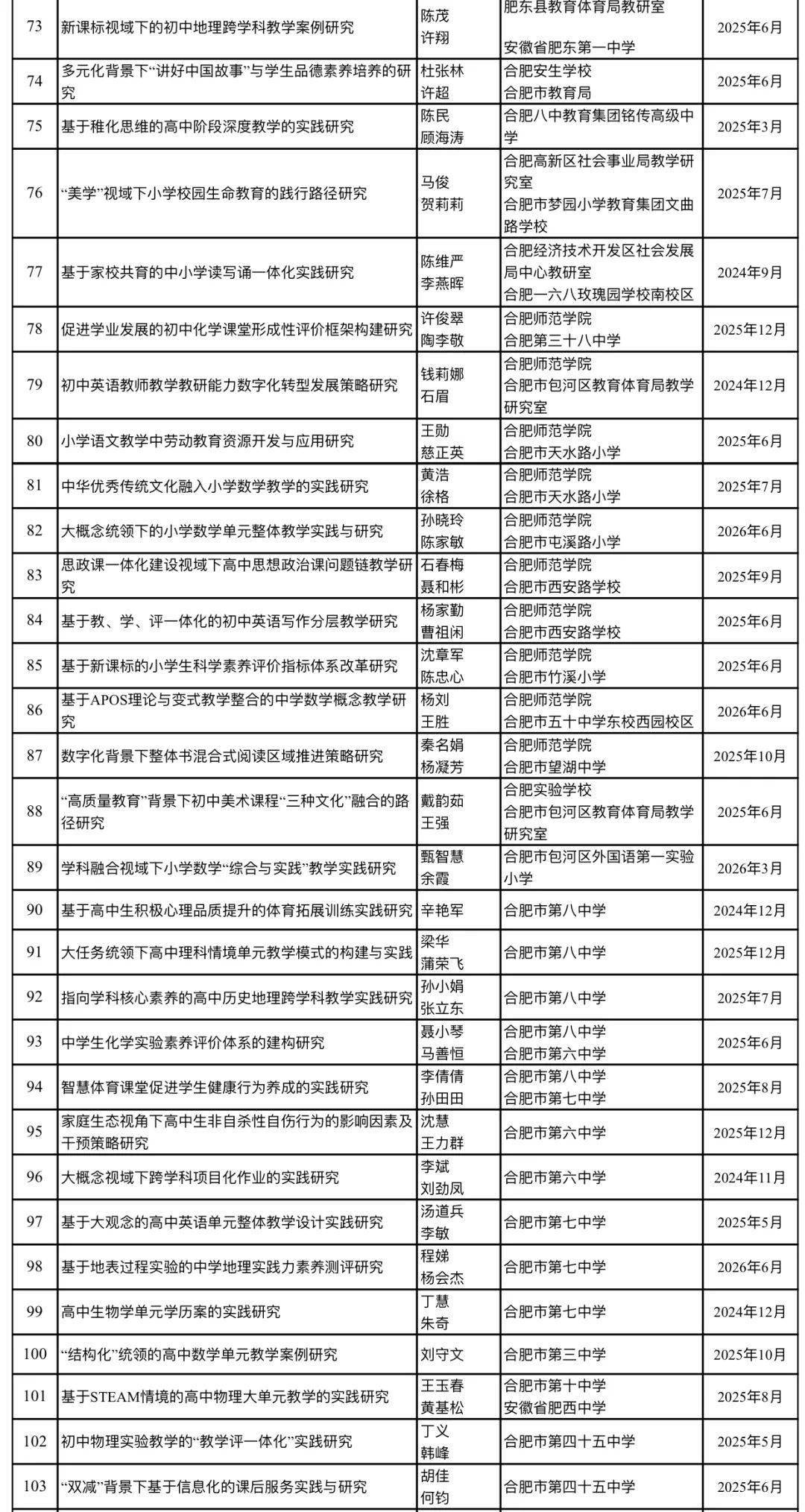 评审结果公示！ 教育 安徽省 项目