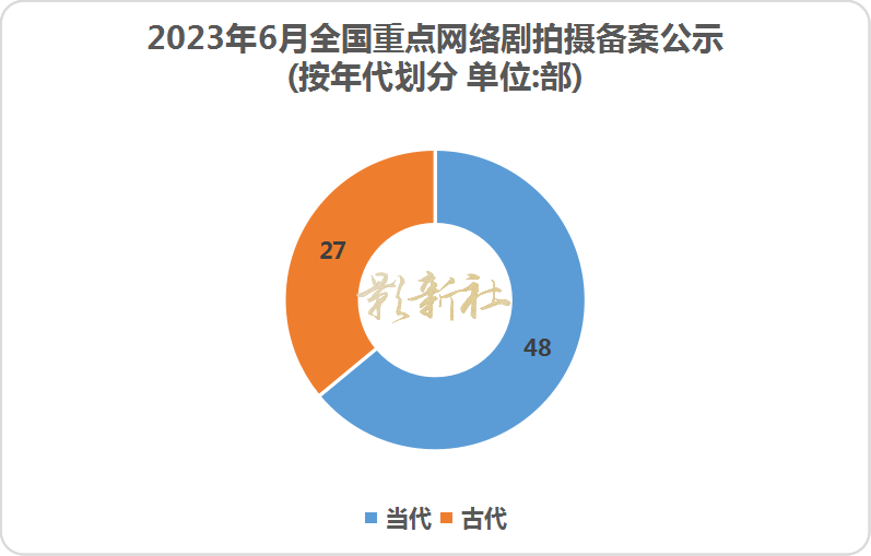 网络剧排行榜_七月网剧热度榜Top10!赵露思《偷偷》第六,杨紫《长相思》冲第...(2)