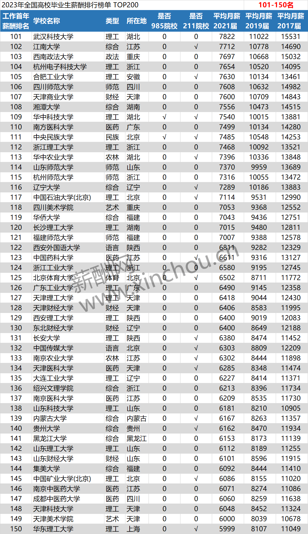 大学专业排行榜_2023年宁夏专科大学最新排名