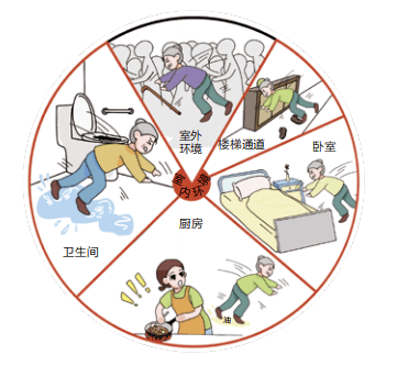 跌倒不良事件原因分析图片