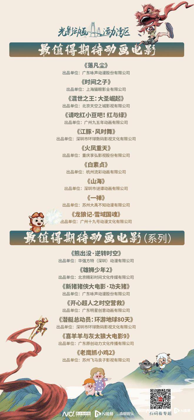 动画电影排行_《落凡尘》《熊出没·逆转时空》……大湾区年度“最值得期待动画电...