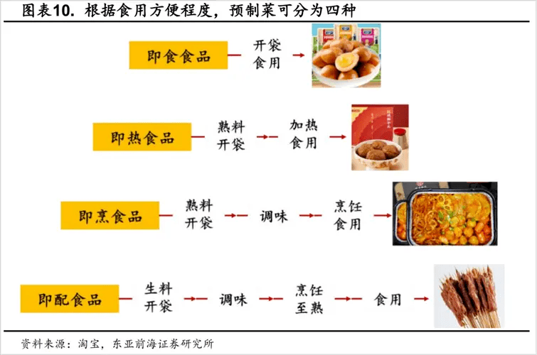 预制菜？降温之下，谁还在追进_消费者_食品_消费品