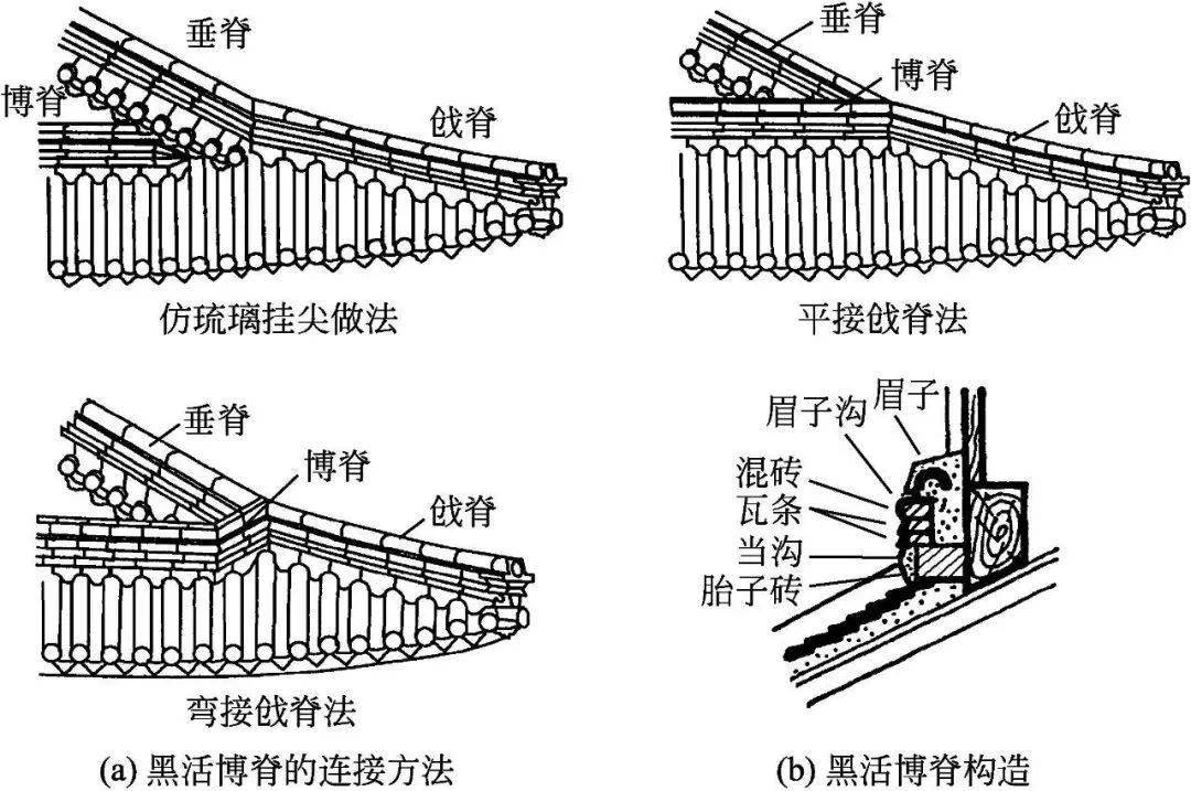 图文详解 