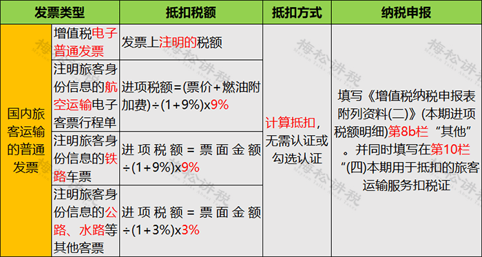 的税控机动车销售统一发票上注明的增值税额,准予从销项税额中抵扣