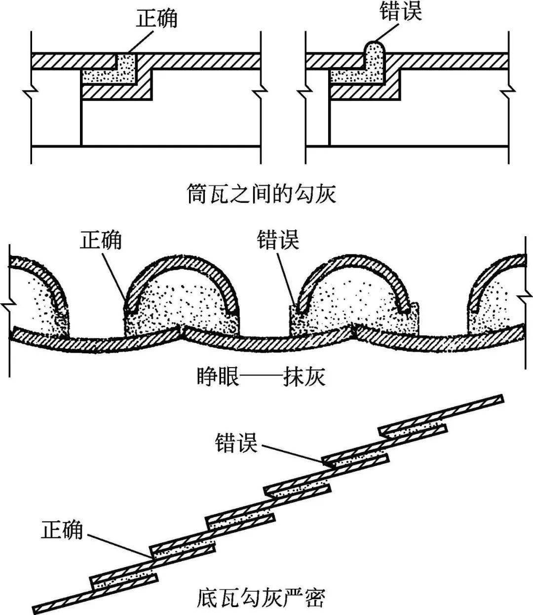 琉璃瓦内转角做法图图片