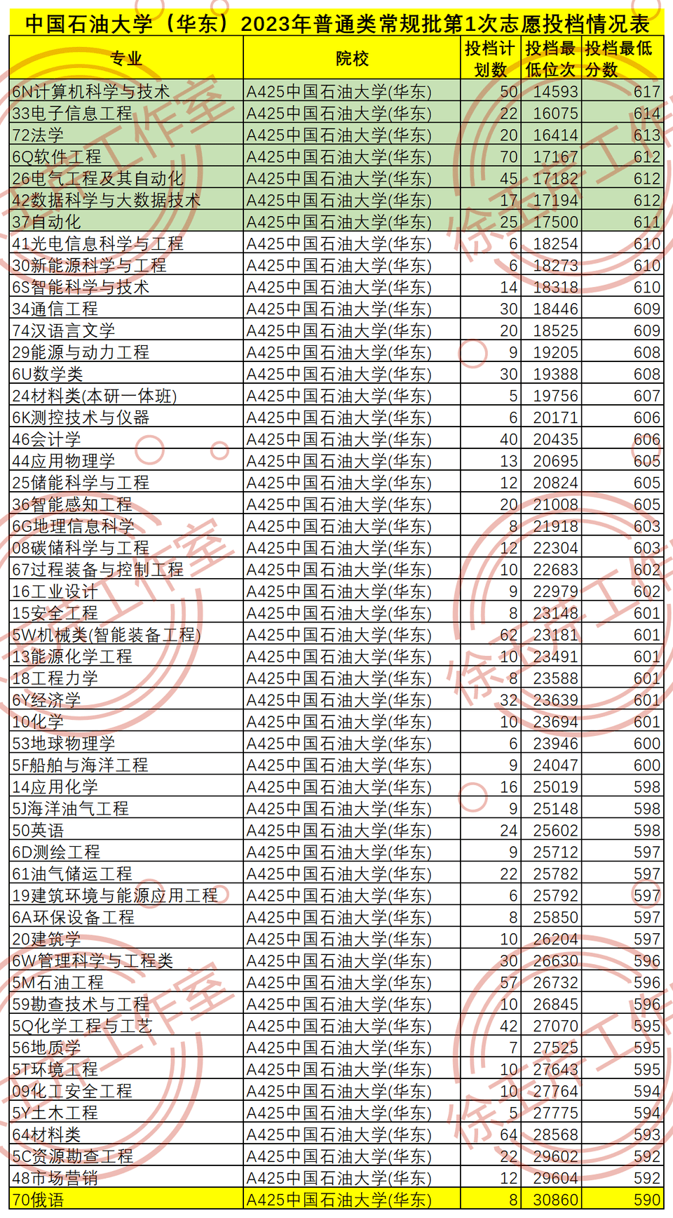 计算机排行_校友会2023中国大学计算机类专业排名,复旦大学、沈阳城市学院第一