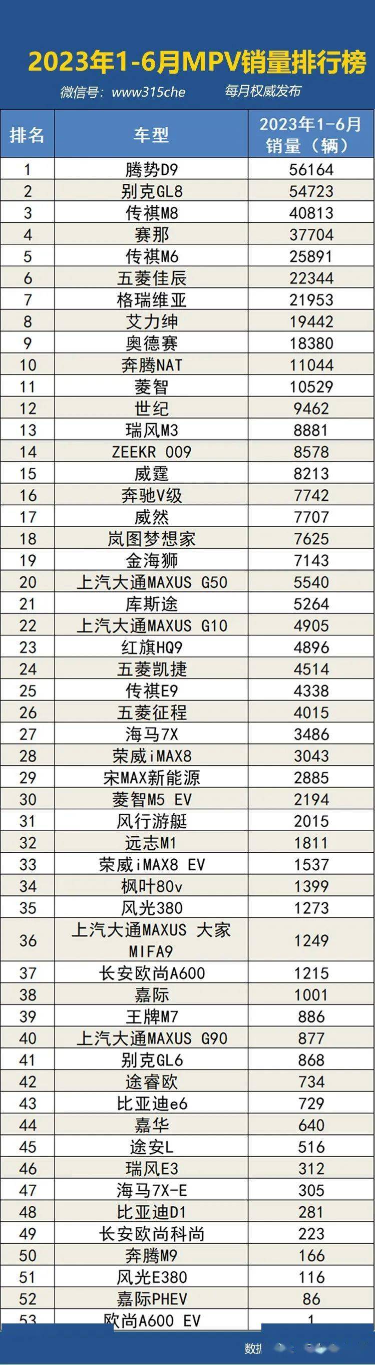 全国汽车销量排行榜_2023年6月国内汽车销量排行榜