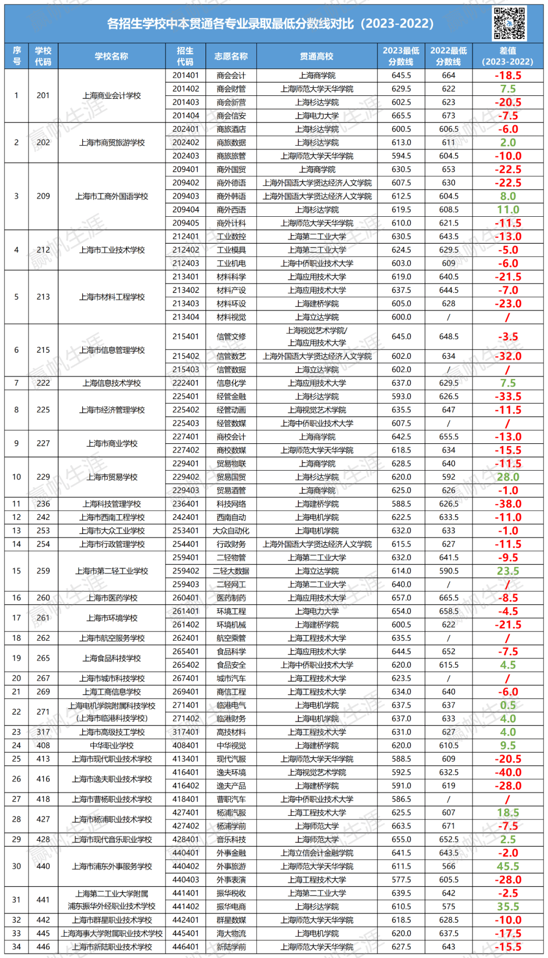 職員録 令和5年版 上 沪2024 年中职校自主招收随迁子女五年一贯制和中高职贯通各专业