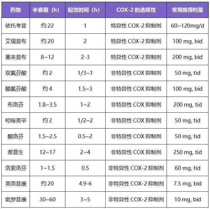 秋水仙碱片用法用量图片