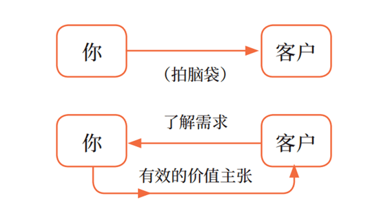 老板为完美体育 完美体育app下载什么累_员工_公司_工作(图1)