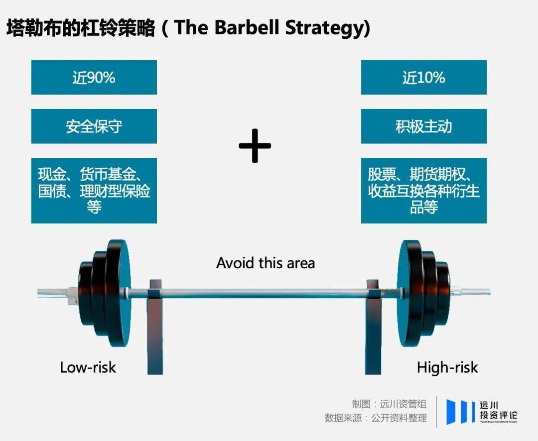 当基金经理们开始学习塔勒布..._搜狐网