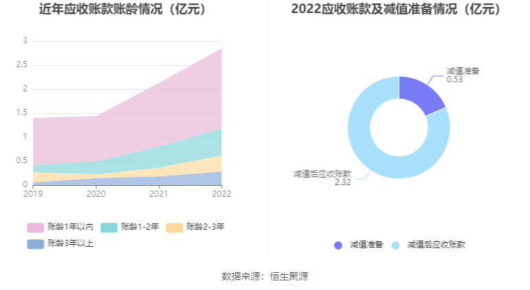 博亚app 博亚体育碧兴物联：拟首发募资413亿元投建智慧生态环境大数据服务等项目 7月31日申购(图11)