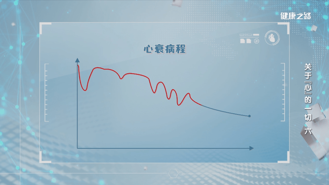 67心肌病离我们并不遥远_心脏_患者_运动