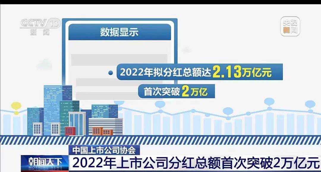 分红！首破2万亿元_上市公司_市场_总额
