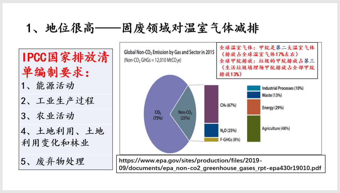 垃圾焚烧已率先实现碳达峰!为何却屡遭反对?_排放_气体_温室