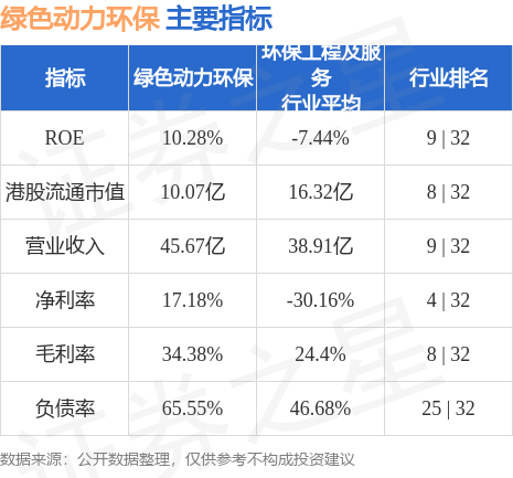 环保站投资(环保投资一般占项目投资的多少)