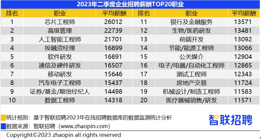 主播收入排行榜_线下娱乐增多!今年二季度冰城主播退出薪资TOP20职业榜单