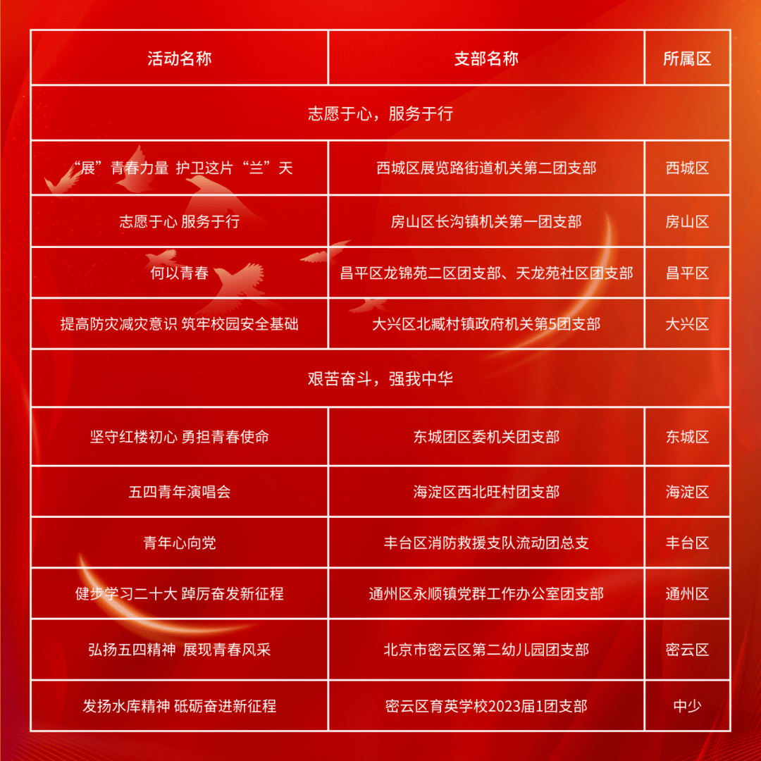 喜报！房山又上榜了！这次上榜的是……