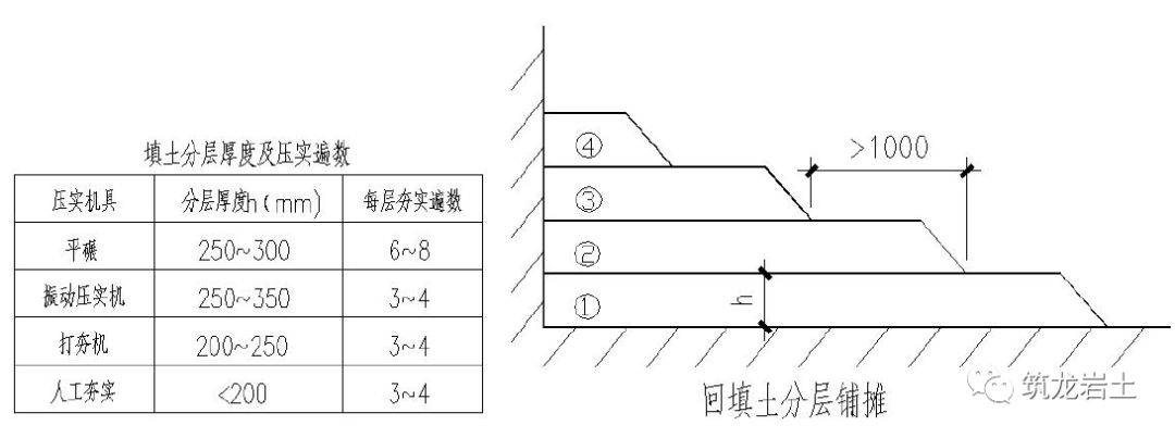 地下土层100米结构图图片