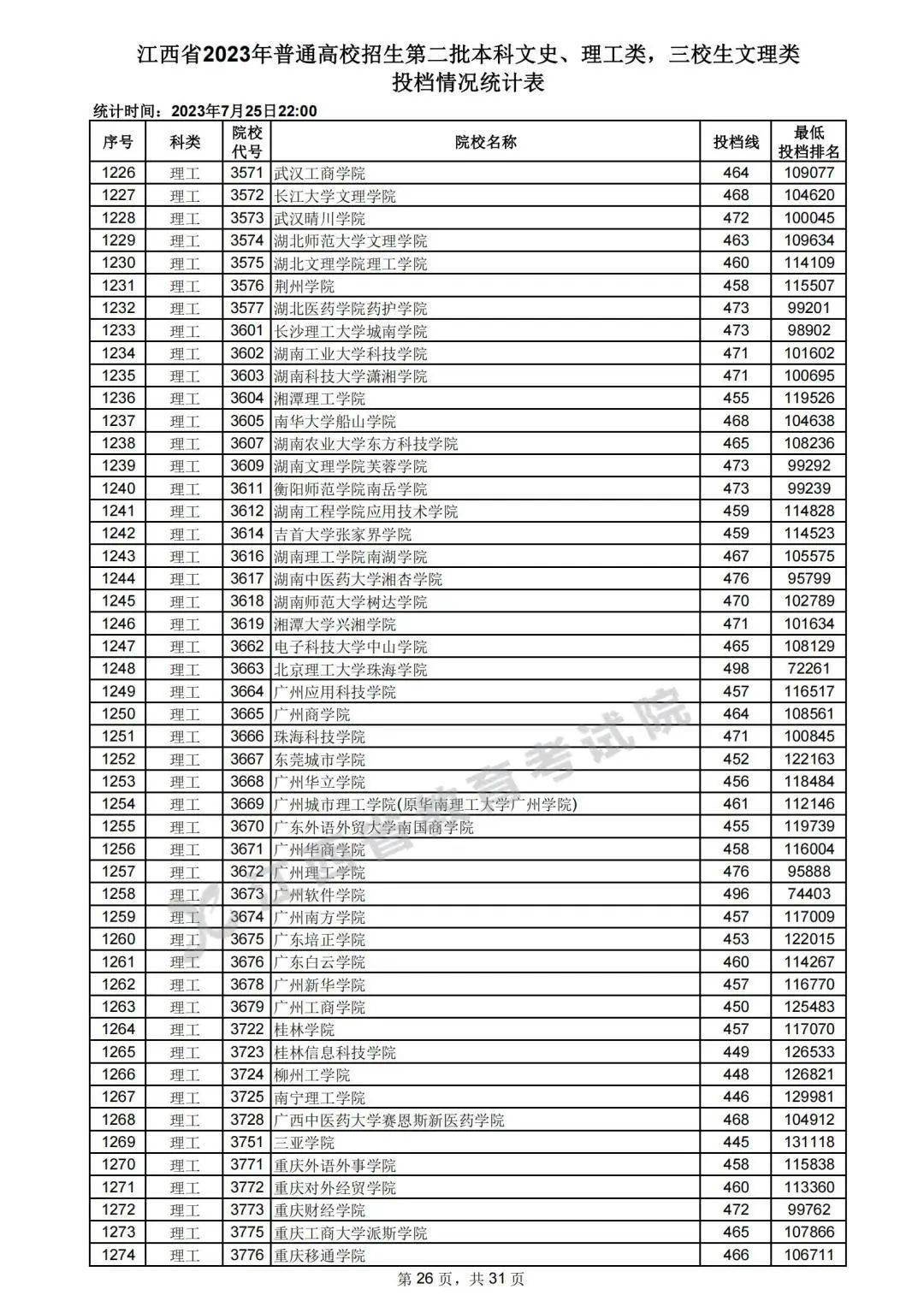 赣南师范大学,95.13分3.青岛大学,95.07分4.四川师范大学,95.05分5.