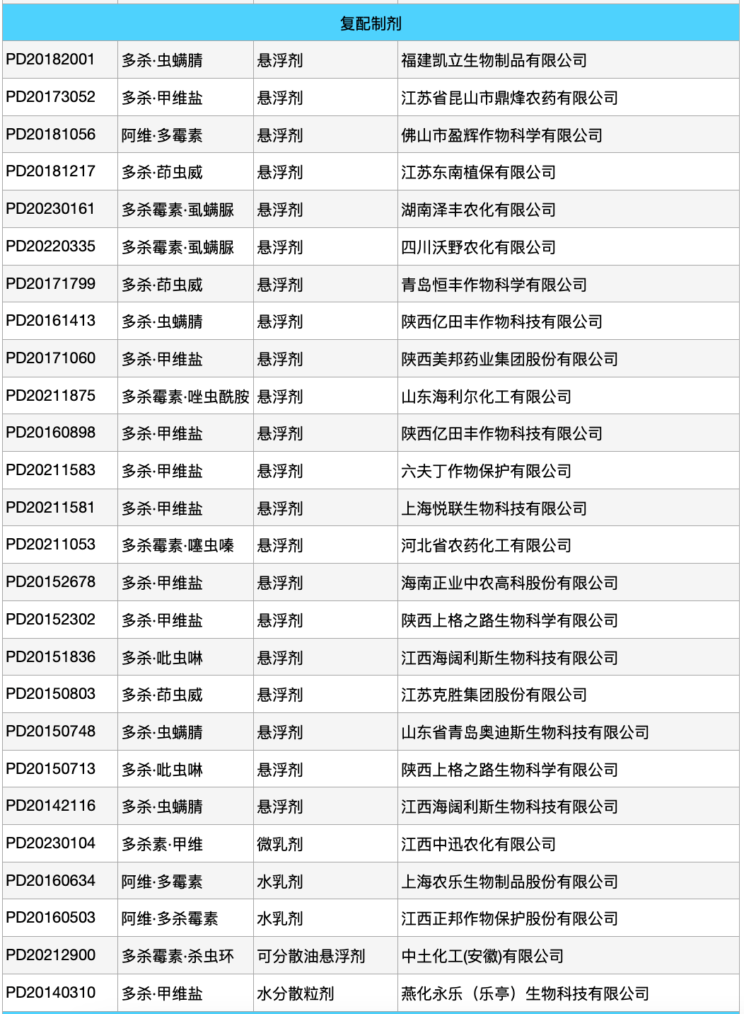 原药产品登记证持有人包括:河北兴柏农业科技股份有限