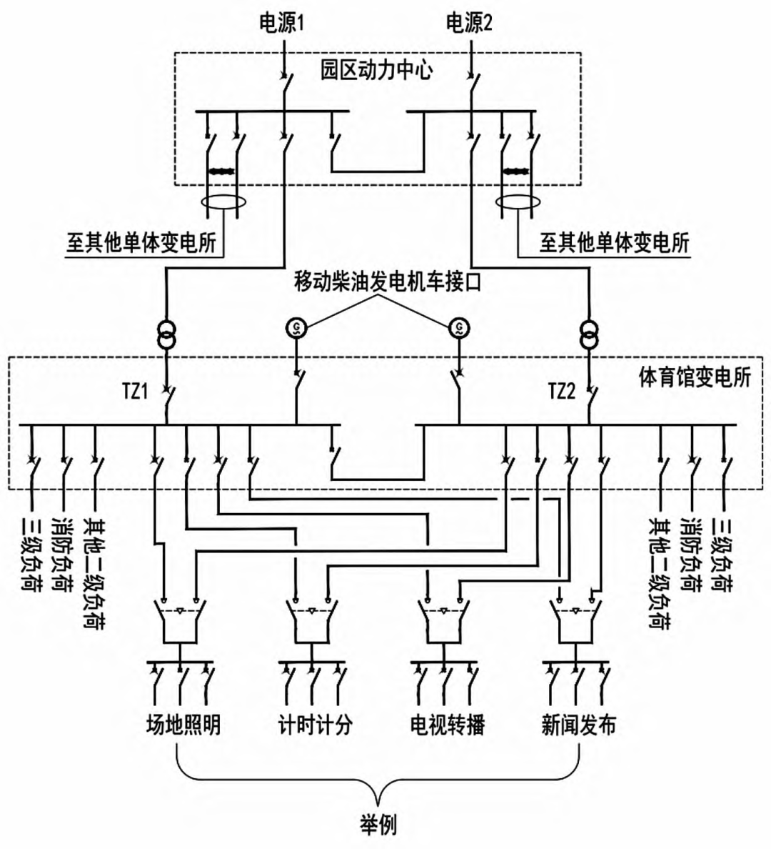 配电室低压供电系统图图片