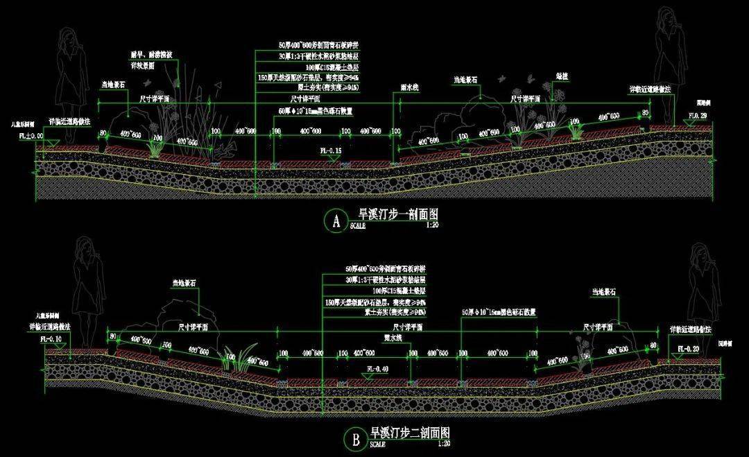 浪漫之约花镜旱溪-无动力乐园-禅意私家庭院-曲线小花园-顶级文化度假