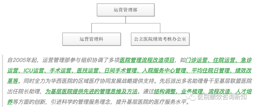 学习|八大医院的运营管理部门工作职责
