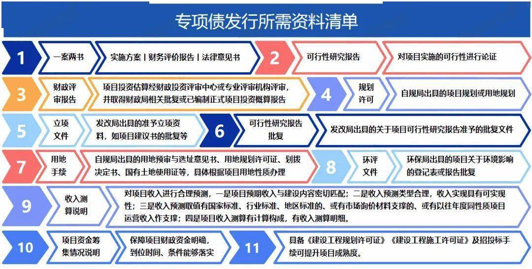 今年政府地方专项债如何发债?如何偿还?(附全流程图解)_项目_债券_收入