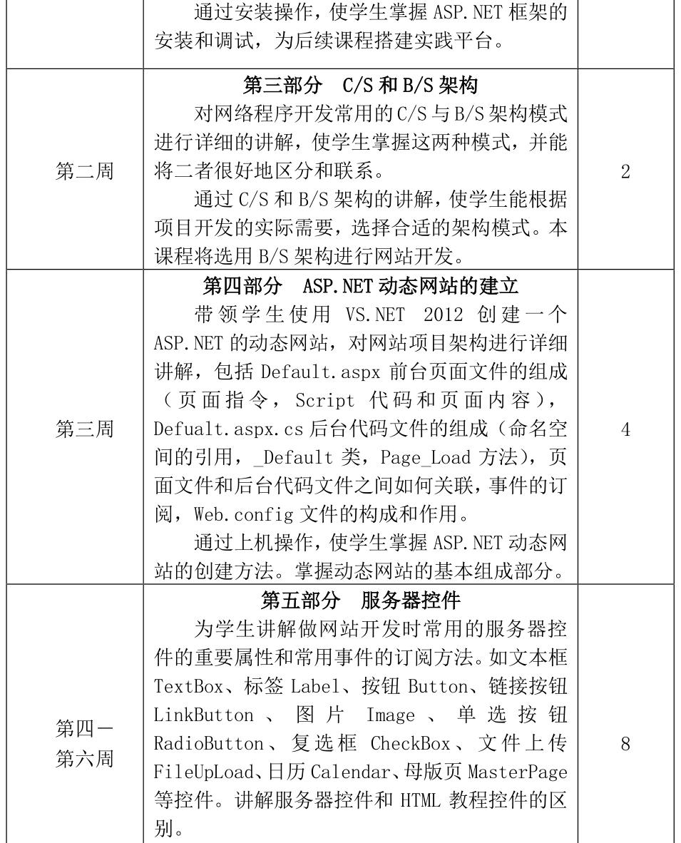 net网站设计