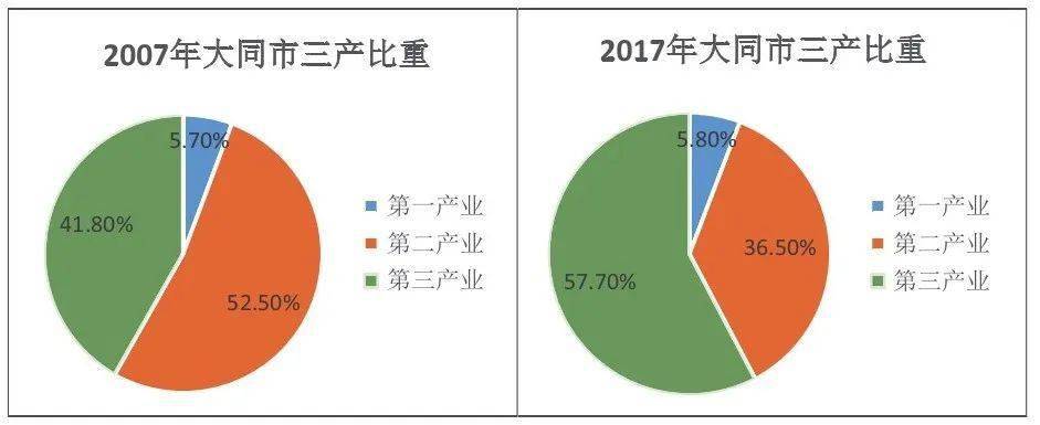 大同市人口_今日头条——大同频道——黄河新闻网