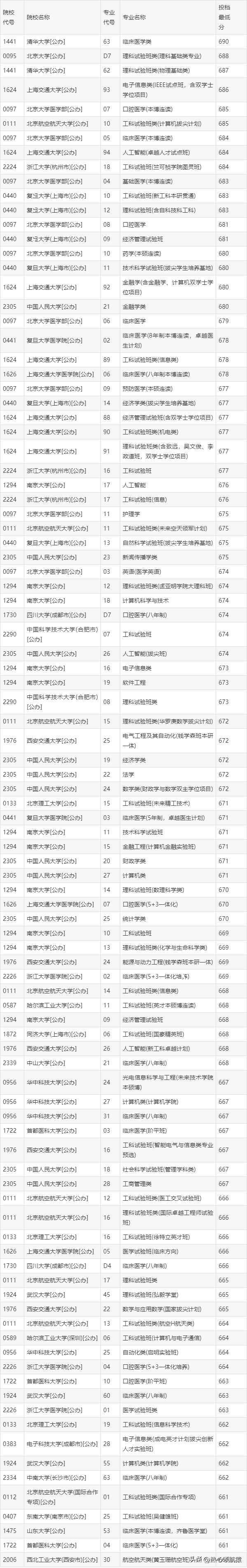 2023年河北体育学院录取分数线(2023-2024各专业最低录取分数线)_河北体育学院2021年分数线_河北省体育学院录取分数线