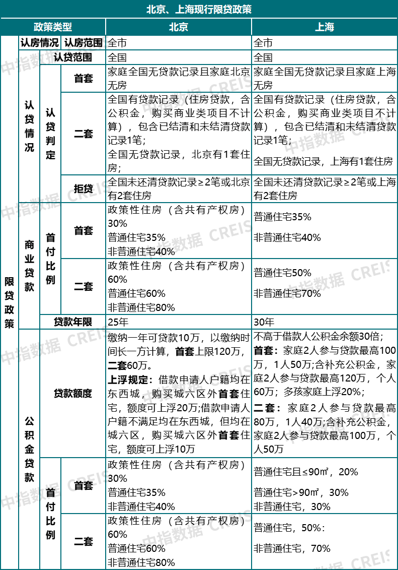 事关住房利好消息！住建部最新表态→OB体育(图1)