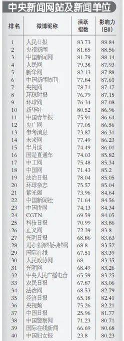 微博排行_新闻动态