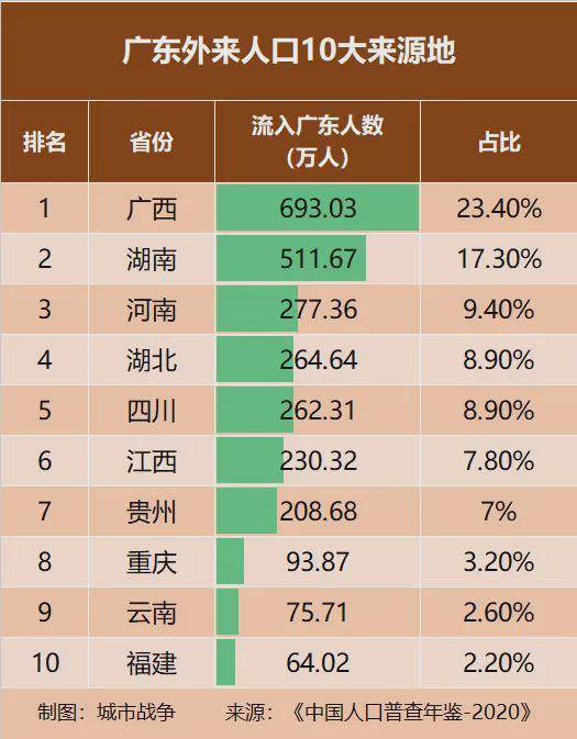 上海外来人口_上海市外来人口构成!