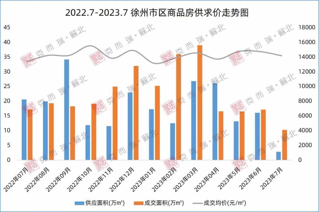 房企排行榜_2023年1-7月上海房企权益销售金额排行榜