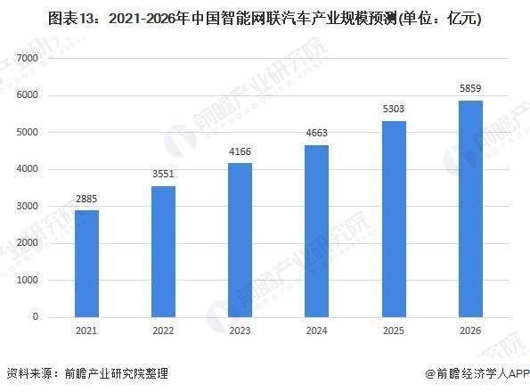 上海迎来国家智能网联汽车产业计量测试中心