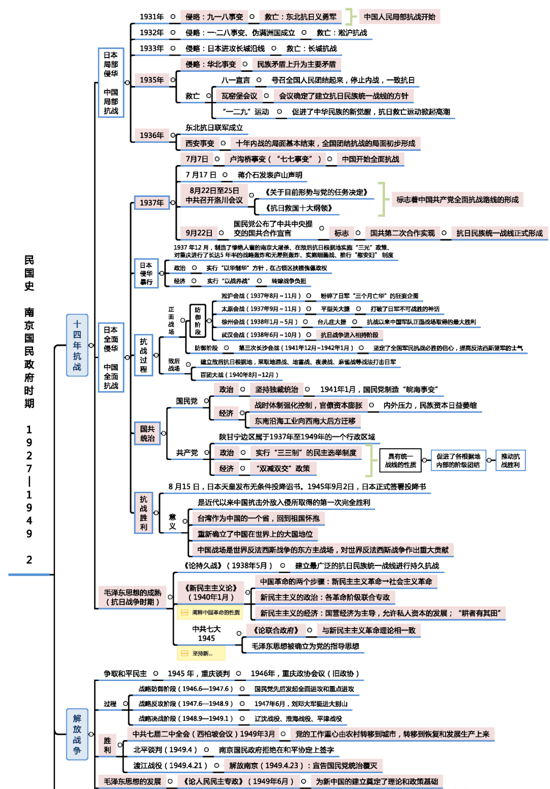 2023年•高中历史•最全思维导图_数学_先秦时期_版本