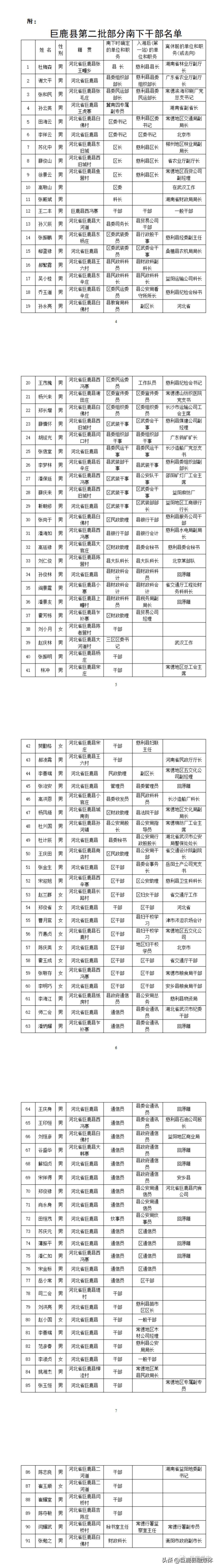 征集!巨鹿南下干部历史资料