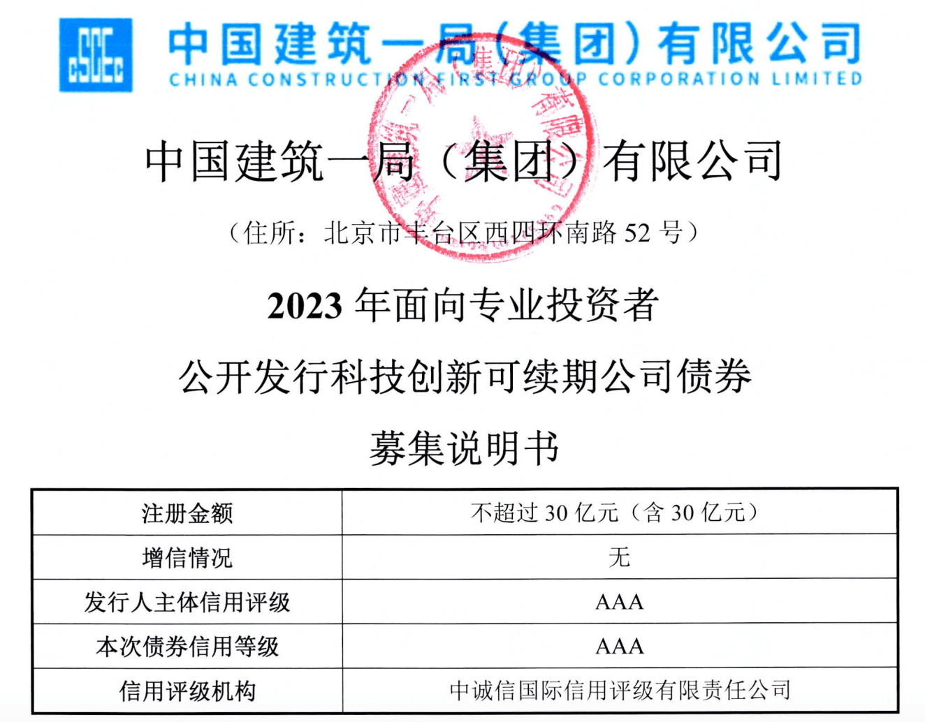 中建一局30亿元小公募获受理，拟用于偿还有息债务等 经营 中国建筑 利润率