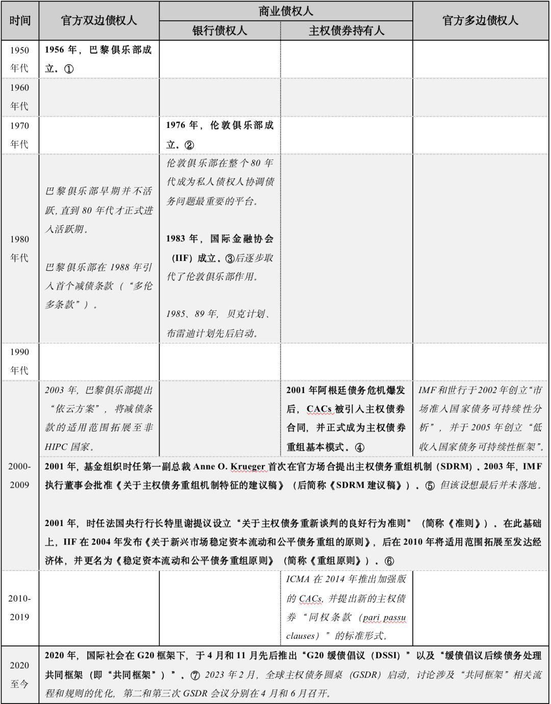 国际主权债务重组机制的历史演进_搜狐网