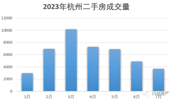 持续下跌!杭州二手房成交已四连降!能稳住吗?_房东_挂牌_富阳