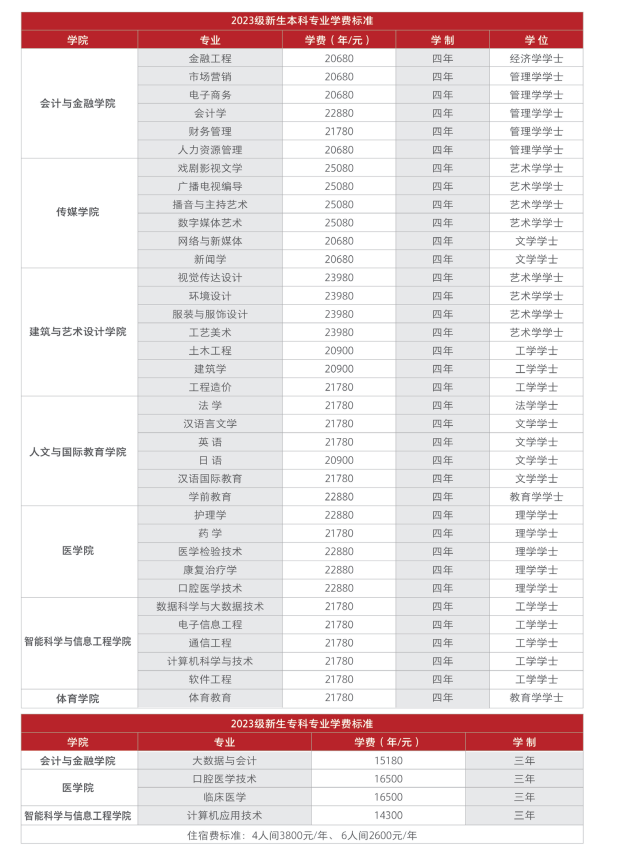 西安部分高校2023年收费汇总！
