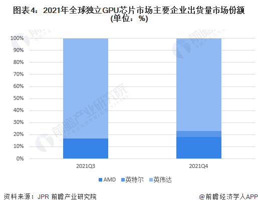 离谱！英伟达H100涨到32万，而训练ChatGPT-5需50000张... 