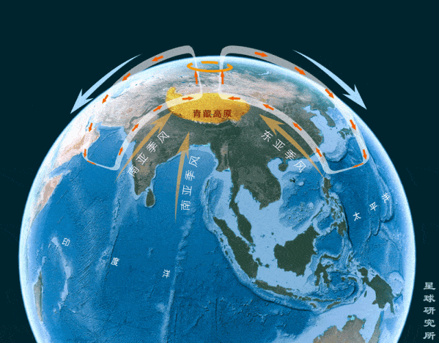 ▼青藏高原季风环流▼三圈环流▼副热带高压与我国雨带进退大气01可