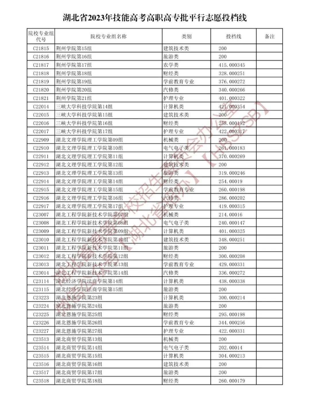 湖北省2023年高职高专志愿填报_湖北填报志愿系统_湖北高职高专招生计划查询