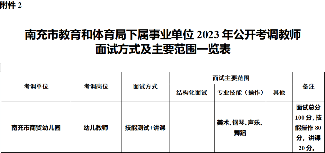 南充这两家单位公开招聘(考调)工作人员_教育_笔试_报考者