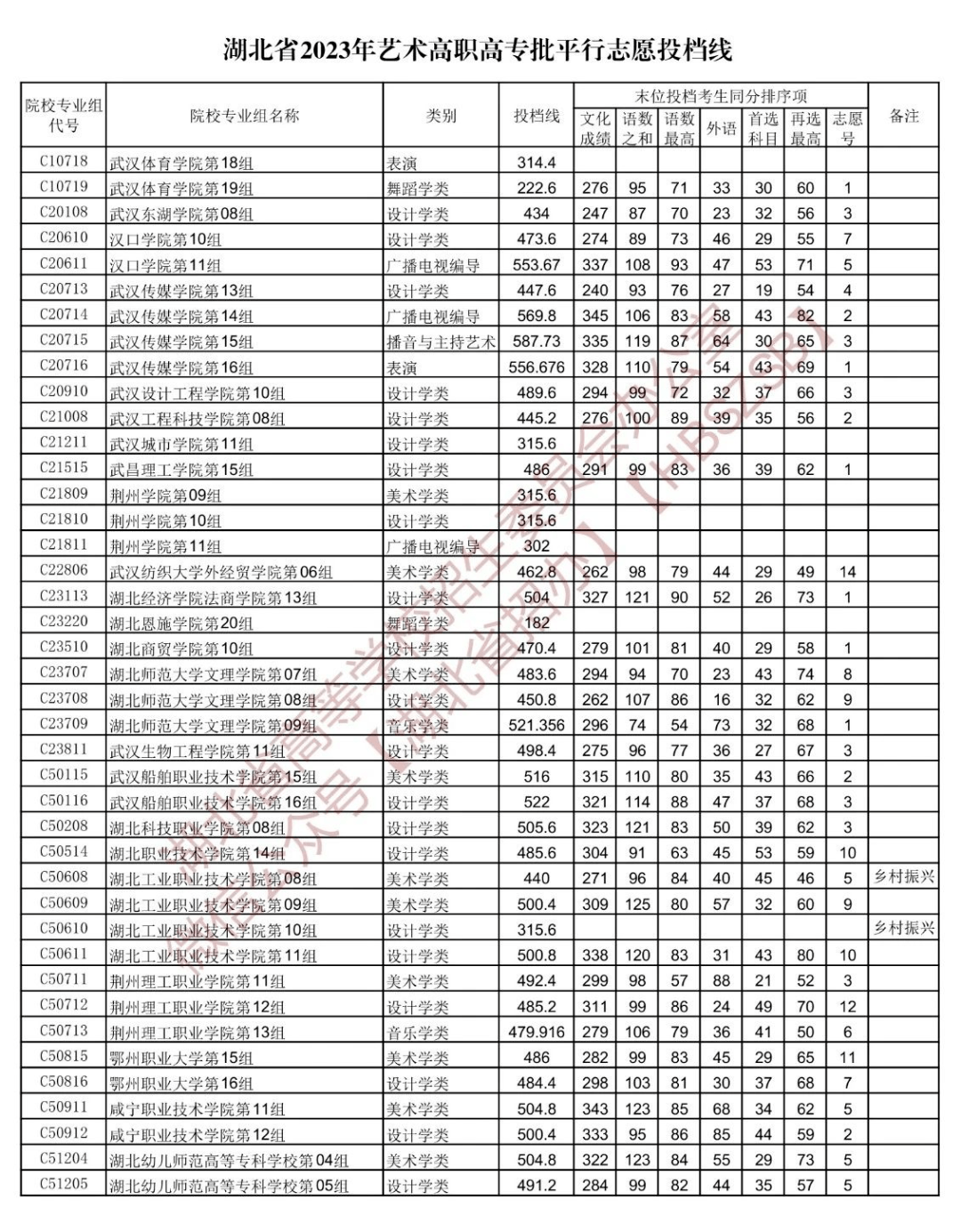 湖北高职高专招生计划查询_湖北省2023年高职高专志愿填报_湖北填报志愿系统